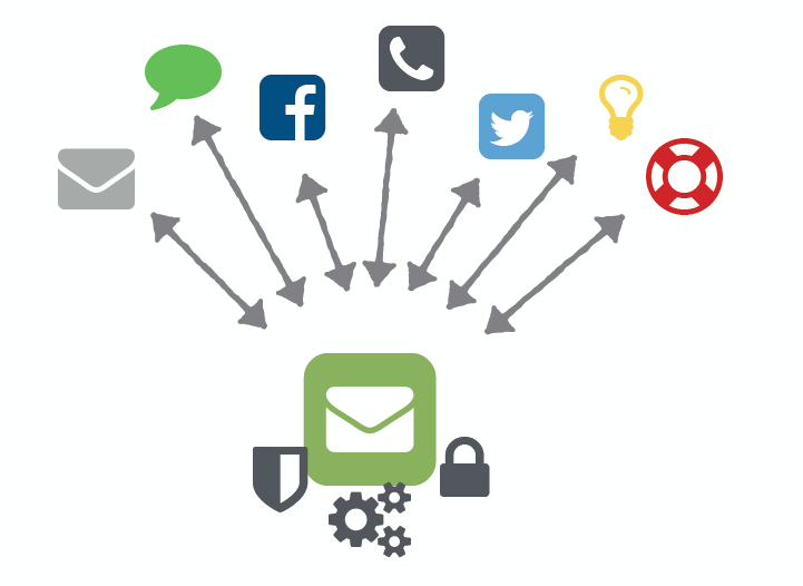 Unified Inbox